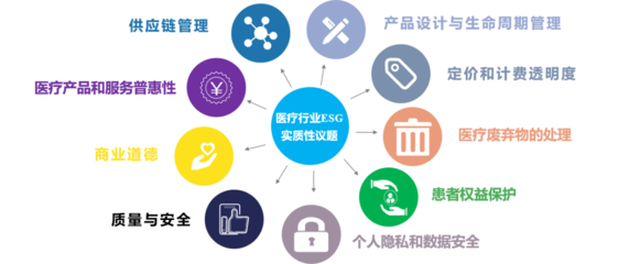 從國際醫(yī)學停牌看醫(yī)療行業(yè)ESG管理提升